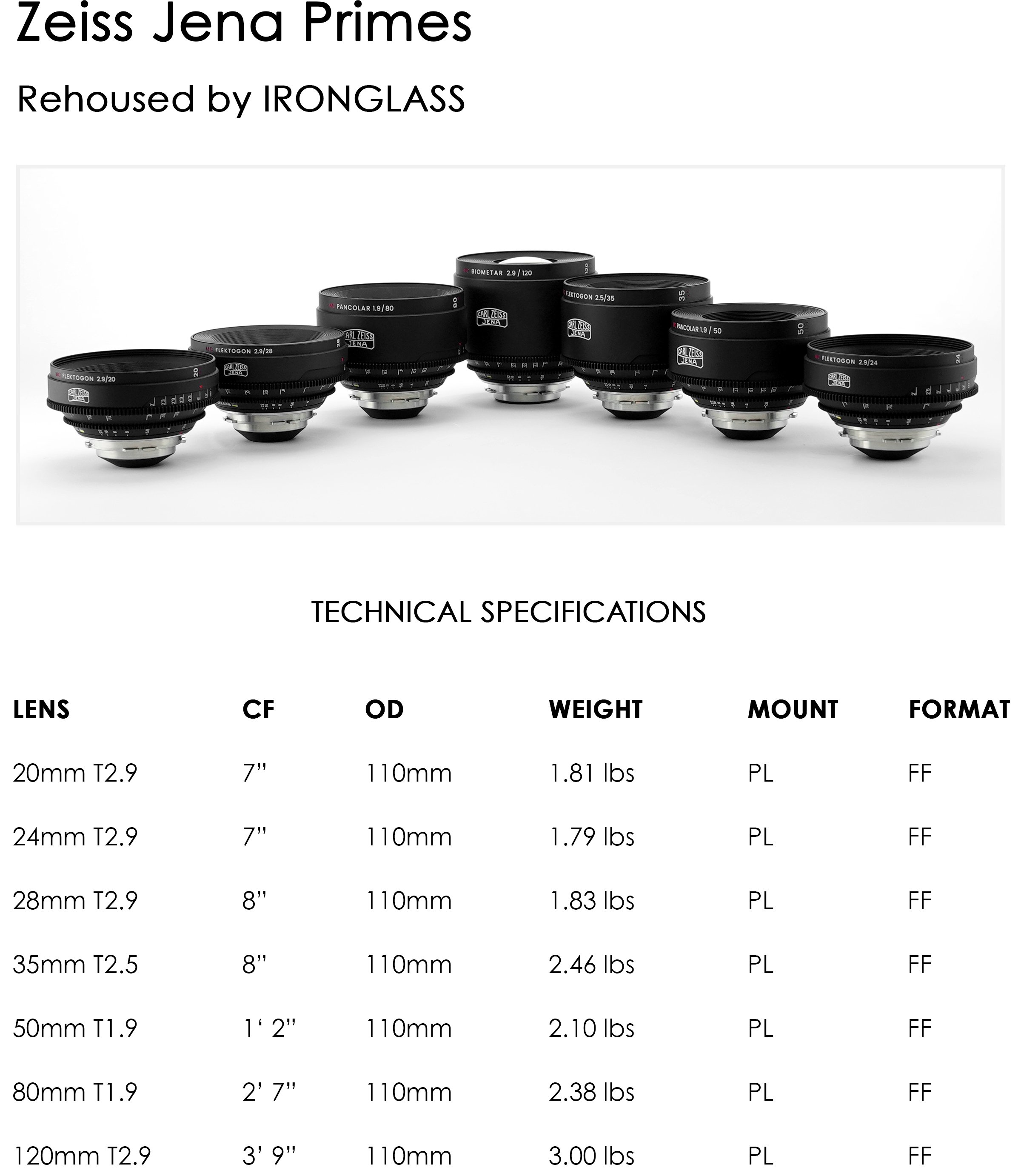 CARL ＺＥＩSS ＪＥＮＡ Zeiss Jena - Iron Glass — OLD FAST GLASS